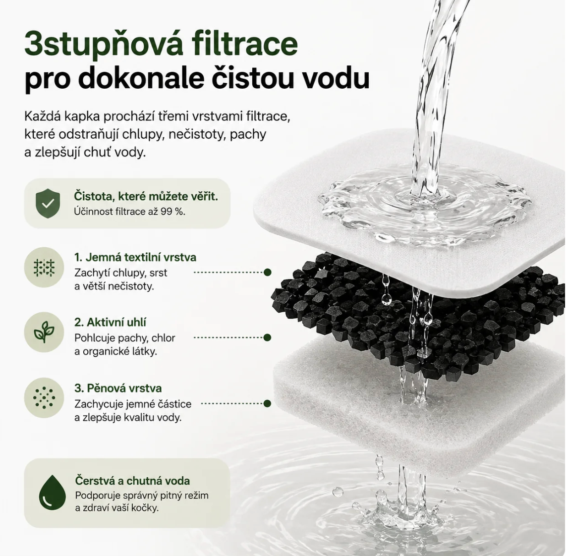 Třívrstvá filtrace fontány Miskao